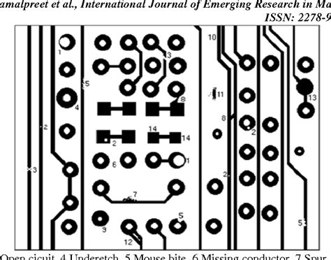 PCB Defect Detection And Classification Using Image Processing