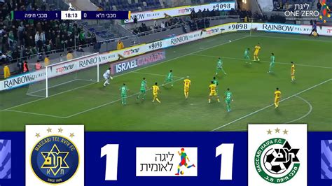 Maccabi Tel Aviv Vs Maccabi Haifa 1 1 Ligat Ha Al 2024 Match