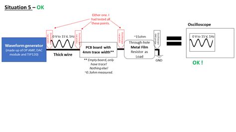 Pcb Waveform Signal On Wirewound Resistor Vs Metal Film Resistor Causes Different Result