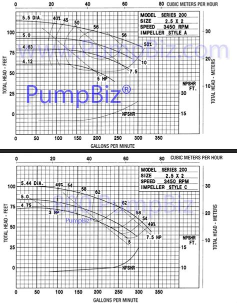 Series 200 Bronze Pedestal Pump