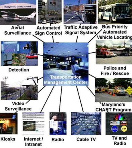 Advanced Transportation Management System Transport Informations Lane