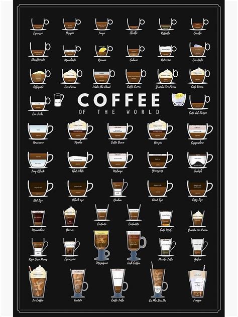 "Coffee Types Chart" Poster for Sale by muharko | Coffee infographic ...