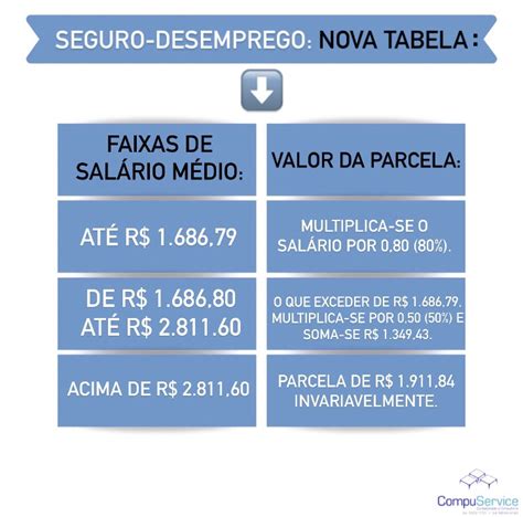 A Tabela Os Novos Valores Do Seguro Desemprego J Est Valendo