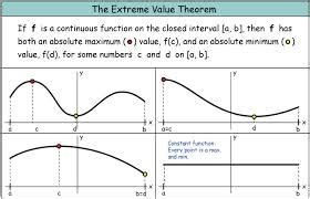 Analysis The Extreme Value Theorem Assignment Point