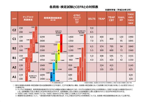 【大学生向け】大学生の英語勉強法！取るべき資格や話せるようになる方法を紹介 Qol向上ブログ