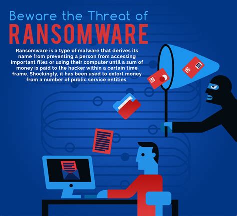 Beware The Threat Of Ransomware