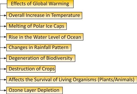 Class Notes Explanation Natural Resources