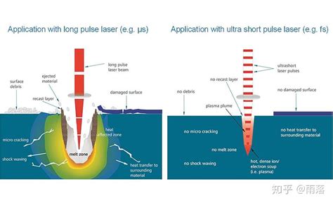 运用超快激光器可以实现哪些功能？ 知乎