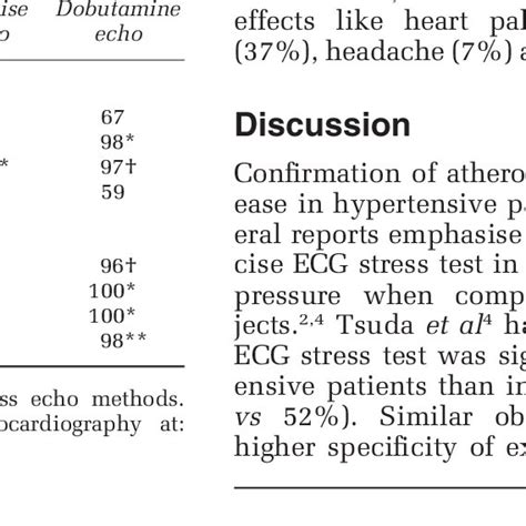 Results Of Evaluated Diagnostic Methods According To Sex Download Table