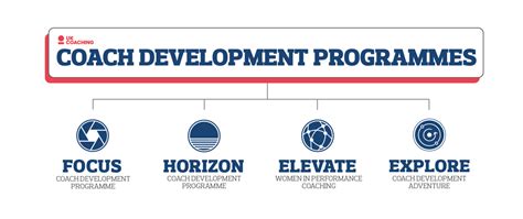introducing   generation  coach development programmes  uk