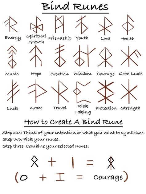 Bind Runes Runic Alphabet Letters Personalized Add Ons To Your Order