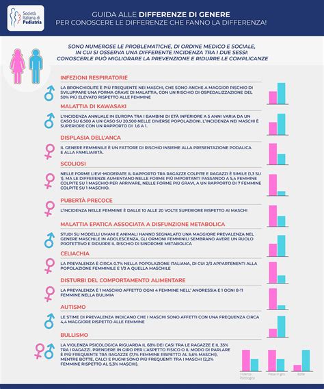 Dalla Sip La Prima Guida Alle Differenze Di Genere In Pediatria