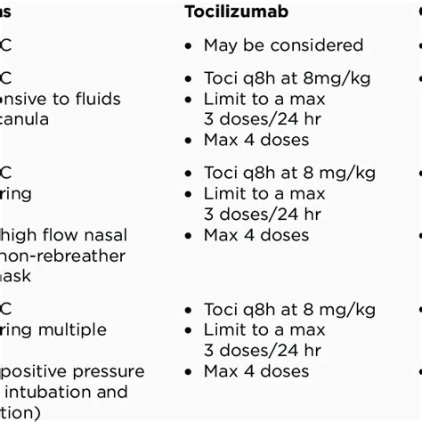 Grading For Cytokine Release Syndrome Download Scientific Diagram