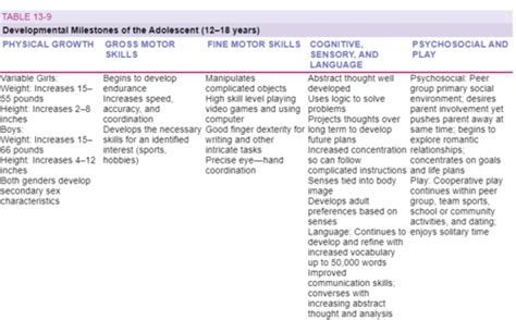 Week 1 Theory Learning Map Pediatric Assessment Comfort Stress And