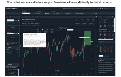 21 Stock Trading Software Options To Consider