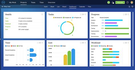 Project Status Report Dashboard Template