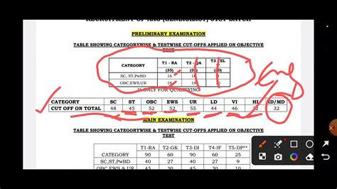 Lic Aao Pre Cut Off 2023 Lic Aao Mains Cut Off 2023 YouTube