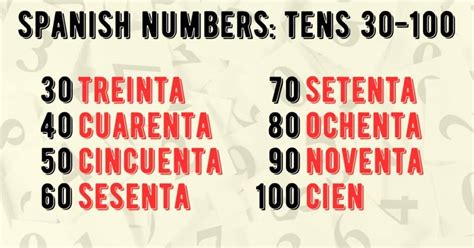 Mastering Spanish Numbers 1 200 A Comprehensive Guide