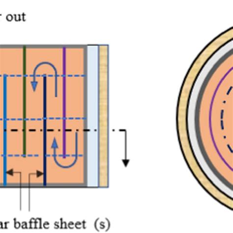 Three‐dimensional Model Of Porous Pipe With Cross‐section View