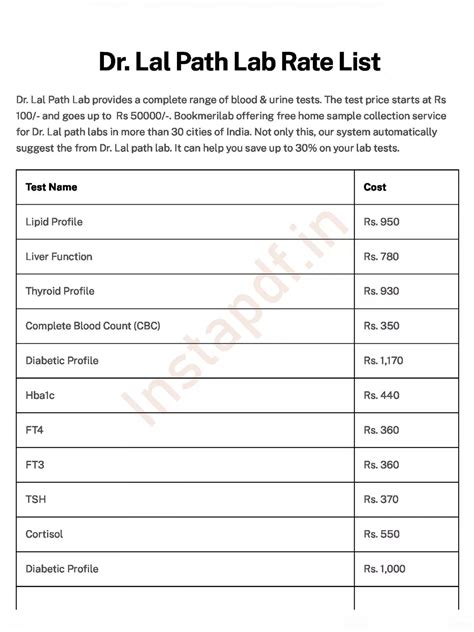 Dr Lal Pathlabs Test Price List 2024 1PDF