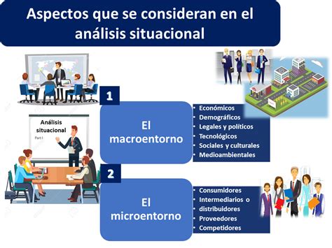 Análisis Situacional De Una Empresa Cómo Hacerlo Y Qué Considerar