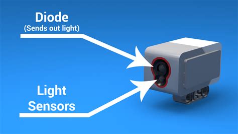 How does the color sensor work? | FLLCasts