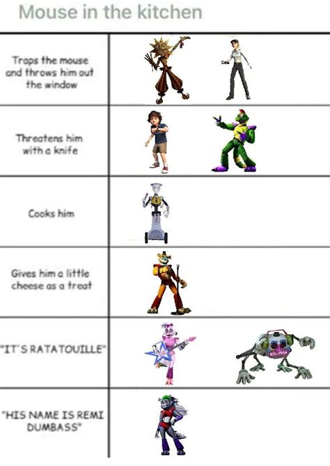 Them Vs Mouse