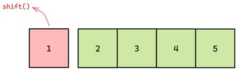 JavaScript Array Shift PodstawyJS