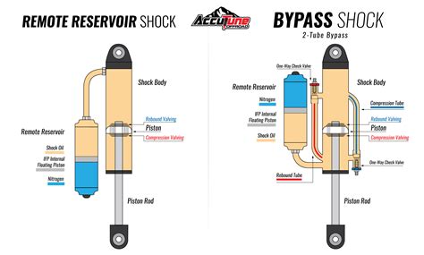 Byass Shocks Part 1 AccuTune Off Road