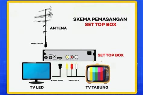 Begini Cara Pasang Set Top Box Dengan Praktis Dan Cepat