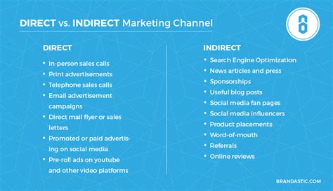 Indirect Distribution Channel