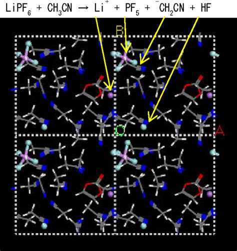 Typical Snapshot Of Decomposition Products From 1 Mol L⁻¹ Of Lipf6 In Download Scientific