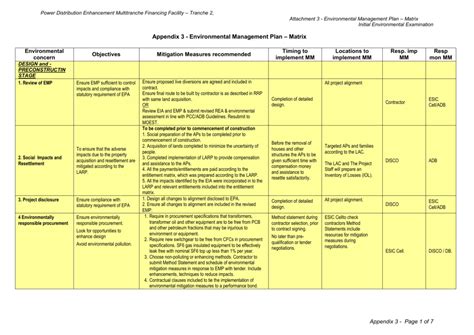 Environmental Management Plan Matrix