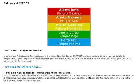 Emergencia Rd Srl Alerta