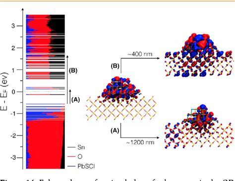 Figure 16 From Electron Transfer At Quantum DotMetal Oxide Interfaces