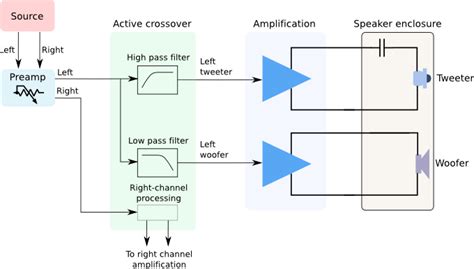 How To Set Crossover Frequency For Speakers Audiosolace