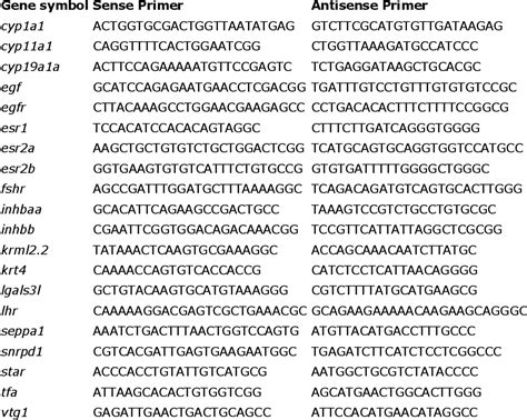 Table 1 From Molecular Targets Of 2378 Tetrachlorodibenzo P Dioxin