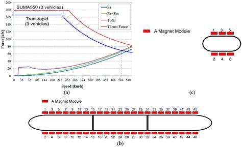 Energies | Free Full-Text | Development of Propulsion Inverter Control ...