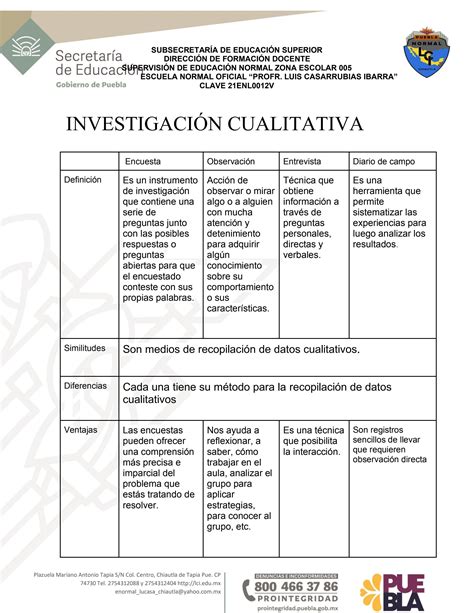 InvestigaciÓn Cualitativa By Noé Reyes Issuu