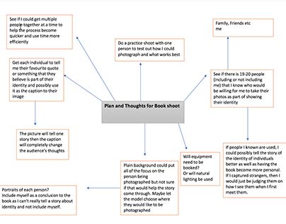 Mindmap Book Projects Photos Videos Logos Illustrations And