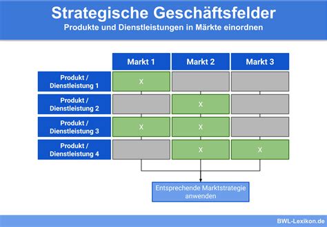 Strategische Allianz Definition Erklärung Beispiele Übungsfragen