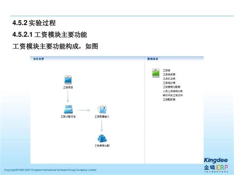 会计电算化课件 45 工资word文档在线阅读与下载无忧文档