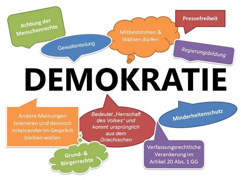 Demokratie Demokratie In Europa Demokratie In Europa Demokratie Ist