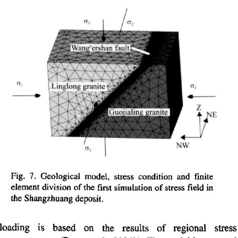 The Mechanics Parameters Of The Numerical Simulation Model Download Table