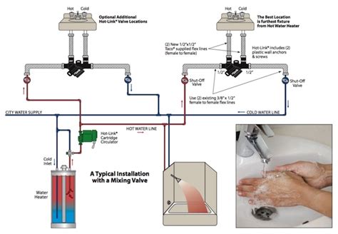 One System To Save You Time And Money—and Water