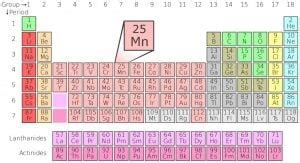 Manganese Oxide: Chemical Formula, Properties And Uses » ScienceABC