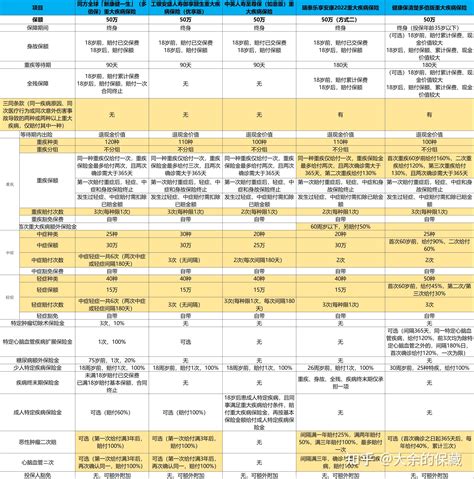 重疾险要看重性价比还是看适合自己？ 知乎