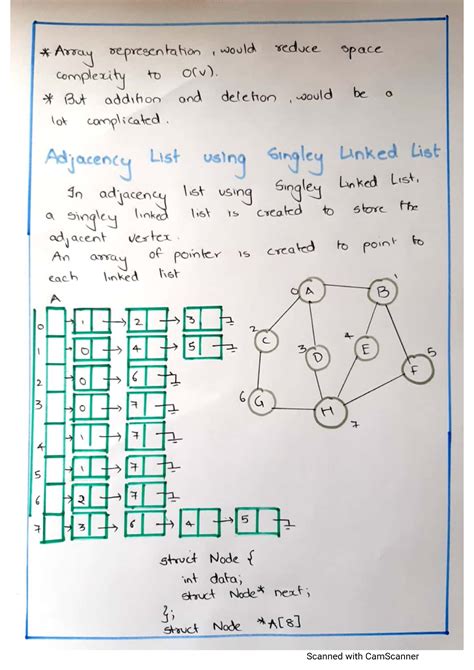 Data Structures And Algorithms Graph Storage Representation Adjacency