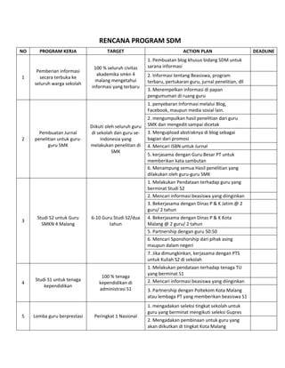 Rencana Program Sdm Pdf