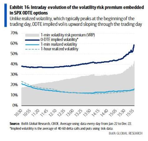 Dxdp Nh On Twitter Rt Mayhem Markets Spx Dte Implied Volatility